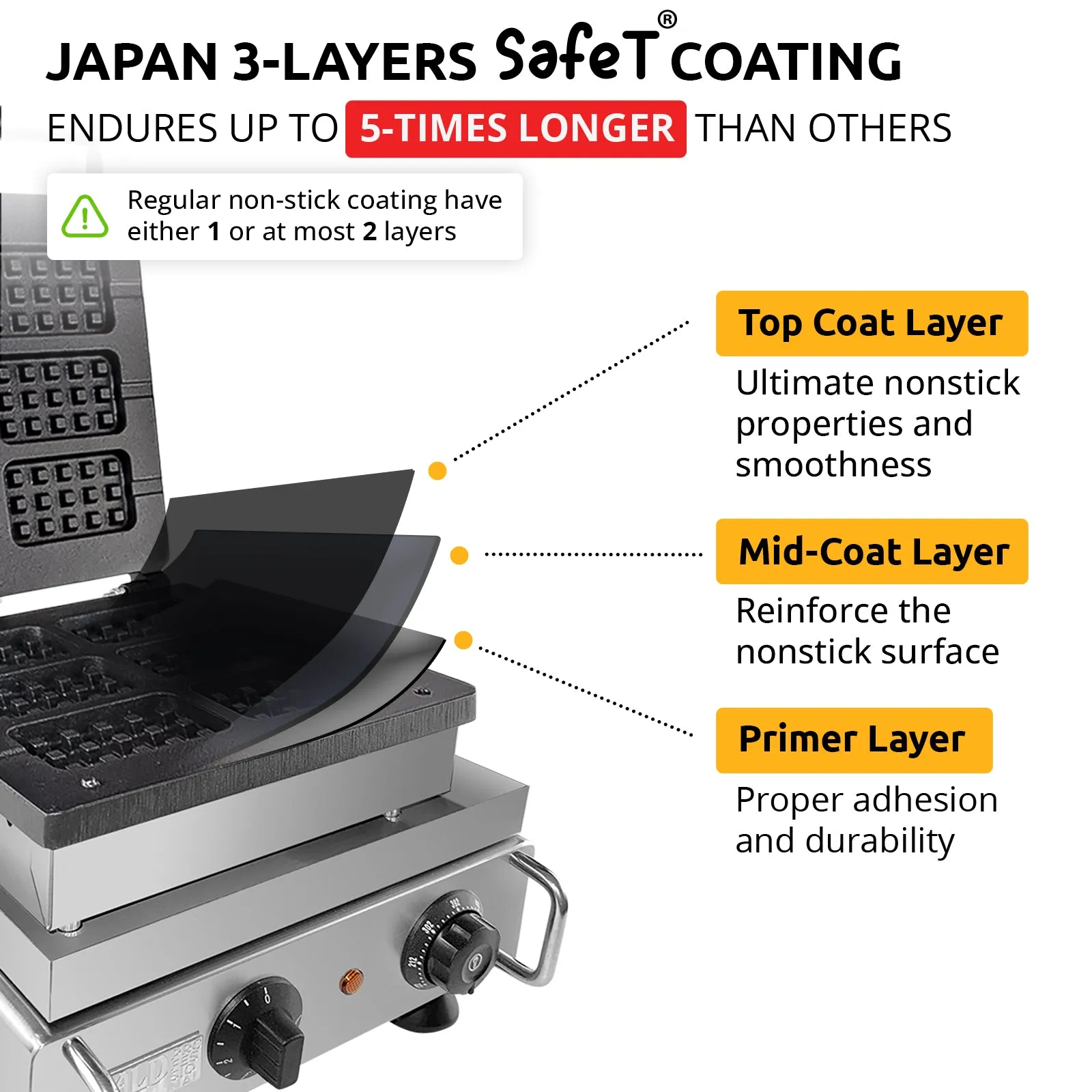 AP-506 Rectangular Waffle Iron | Press Type | 6 Belgium Waffles | Stainless Steel | Nonstick