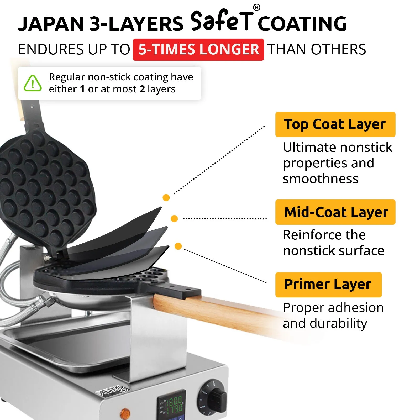 Bubble Waffle Maker Machine | Egg Waffle Iron | Professional Rotated Machine | Improved Digital & Manual Thermostat