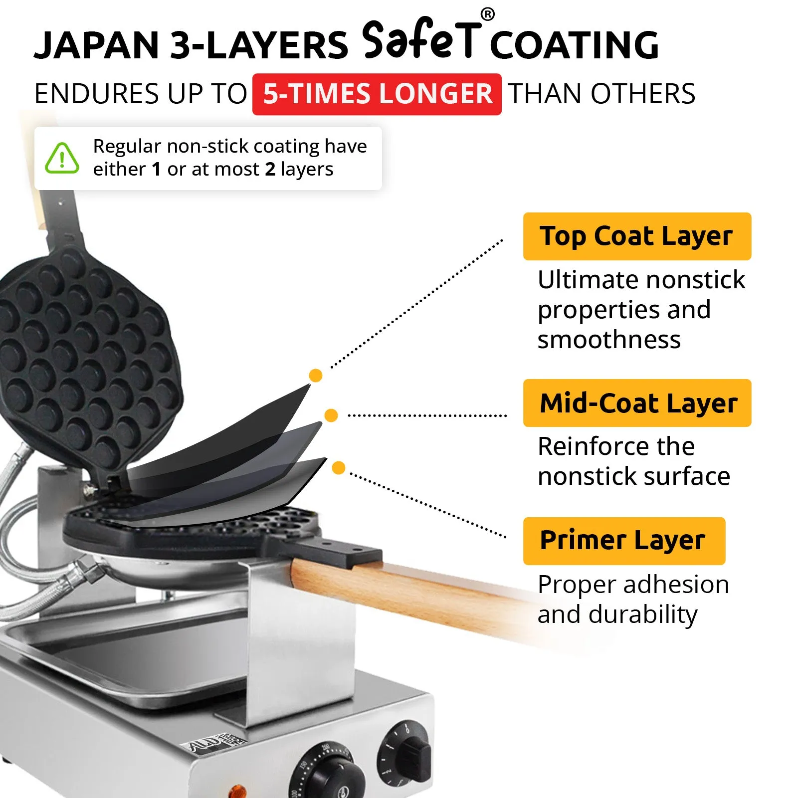 Bubble Waffle Maker Machine | Egg Waffle Iron | Professional Rotated Machine | Improved Digital & Manual Thermostat